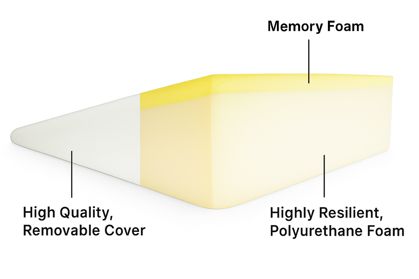 Extra Large Orthopaedic Memory Foam Wedge Pillow | Leg Elevation, Acid Reflux, GERD, Sciatica & Back Support | Washable Cover